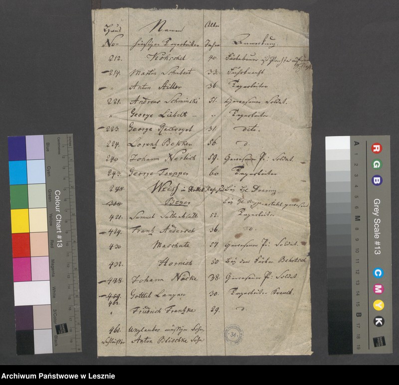 Obraz 4 z jednostki "[Liste der Tagarbeiter - 1 August 1811]"