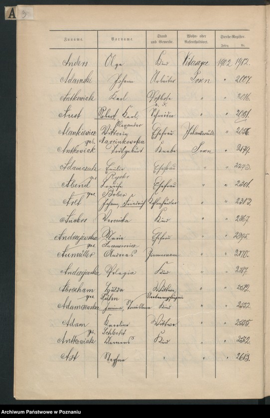 Obraz 6 z jednostki "Spis alfabetyczny zgonów"