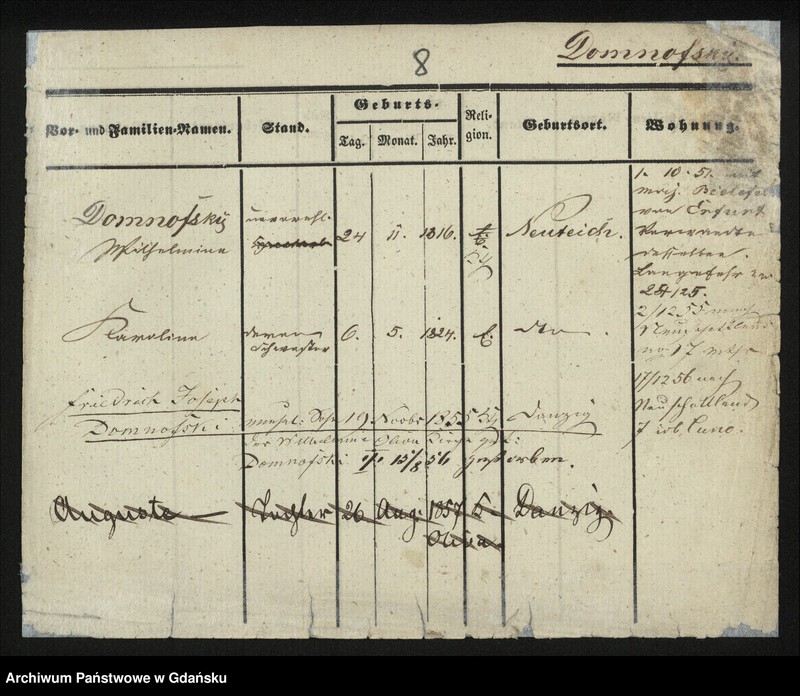 image.from.unit.number "Karty meldunkowe: Domning - Domzalski"