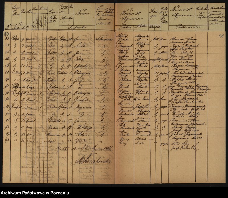 Obraz 8 z jednostki "Duplikat urodzonych"