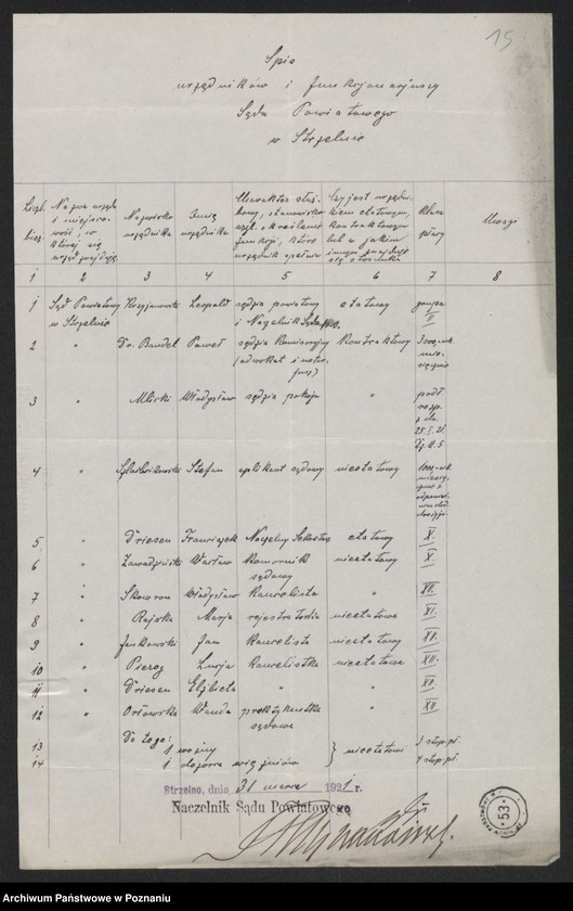 Obraz 16 z jednostki "[Wykazy urzędników i funkcjonariuszy sądowych]"