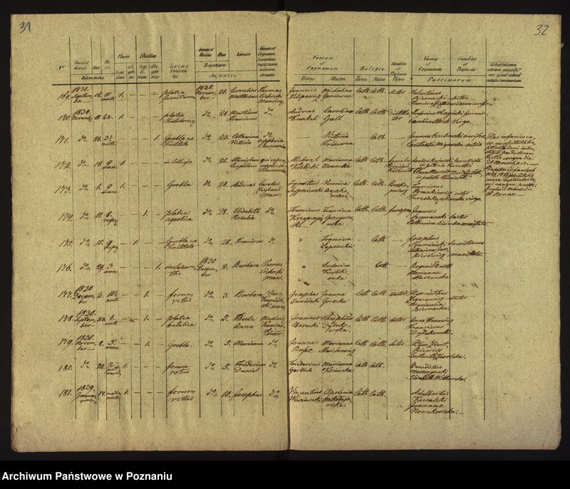 Obraz 19 z jednostki "Księga urodzin"