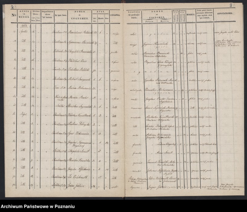 Obraz 7 z jednostki "Księga zgonów"