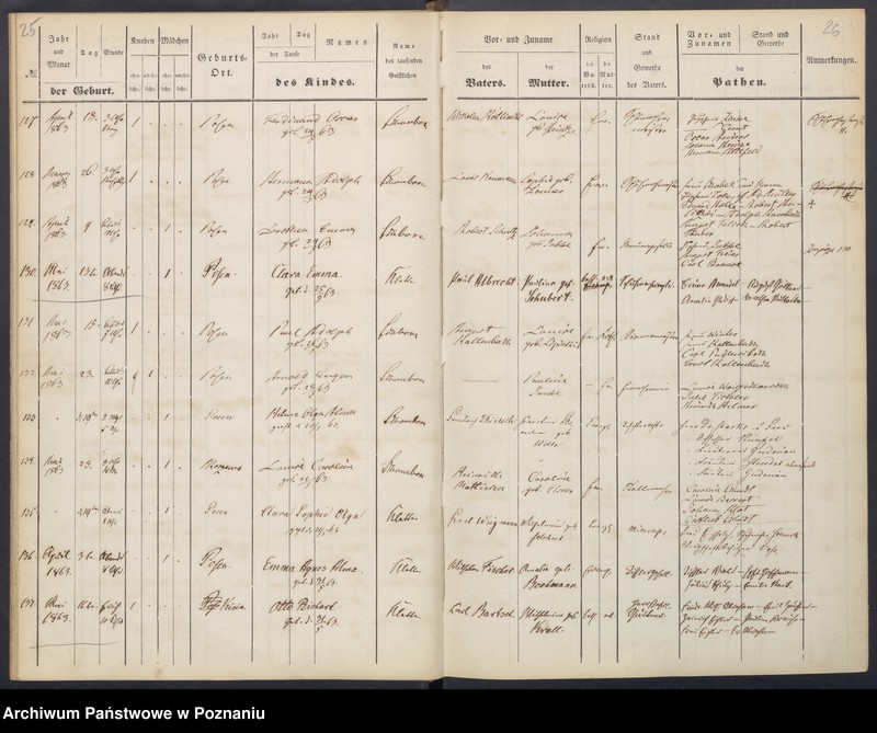 image.from.unit.number "[Akta urodzeń i chrztów, zapowiedzi i ślubów, zgonów i pogrzebów]"