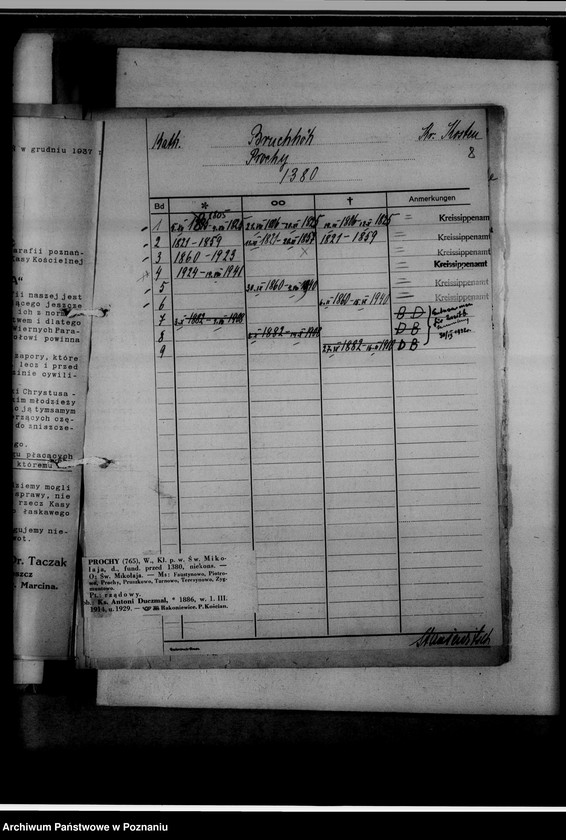 Obraz 12 z jednostki "Kreissippenamt Kosten [Kościan, wykaz ksiąg kościelnych parafii ewangelickich, katolickich, stanu cywilnego oraz duplikatów]"