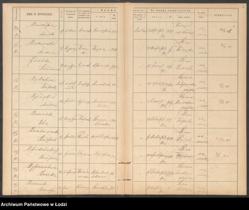 Obraz 8 z jednostki "[Księga ludności niestałej m. Łodzi lit. C]"