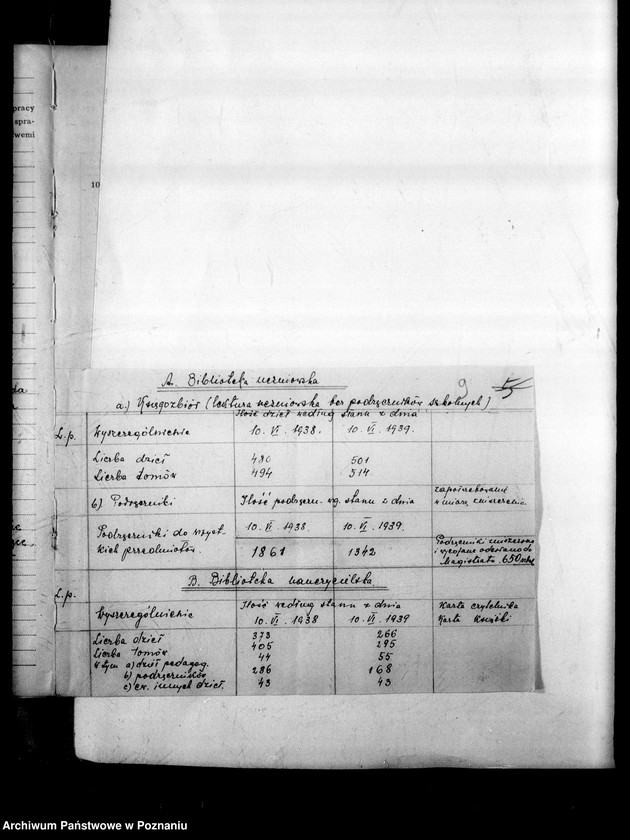 Obraz 14 z jednostki "Sprawozdanie roczne szkół powszechnych na terenie miasta Poznania"