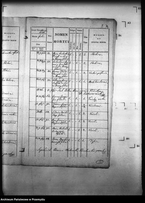 Obraz 15 z jednostki "[Kopie ksiąg metrykalnych parafii Kramarzówka (dekanat Pruchnik)]"