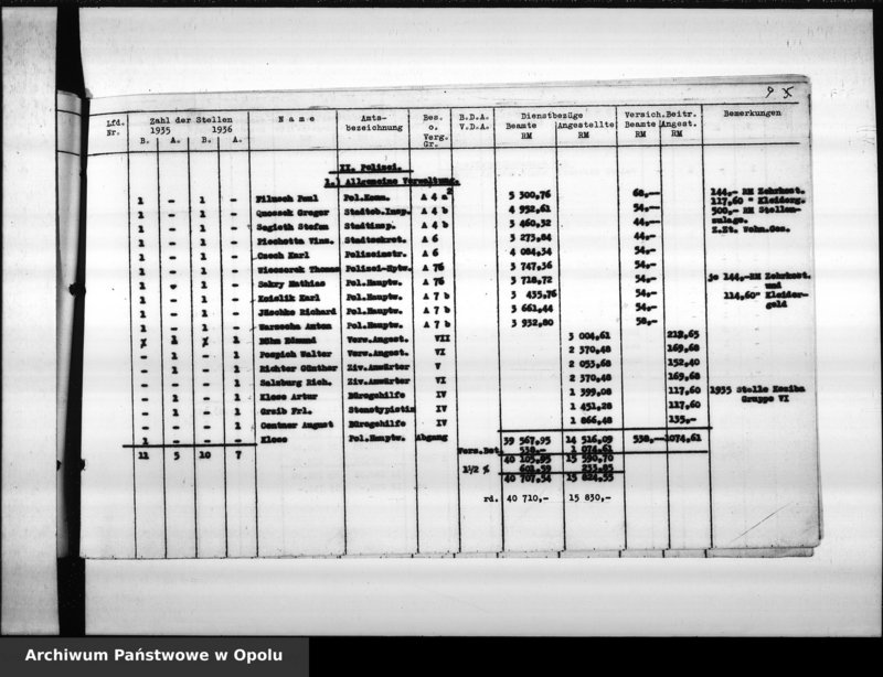 Obraz 13 z jednostki "Besoldung Lt. [Laut] Etat 1936"