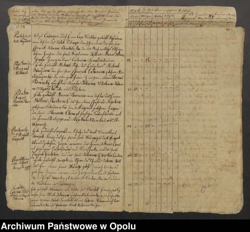 image.from.unit.number "Parafia Rzymskokatolicka w Byczynie - księgi chrztów 1794-1819, księgi ślubów 1794-1809 oraz księgi zgonów 1794-1818"