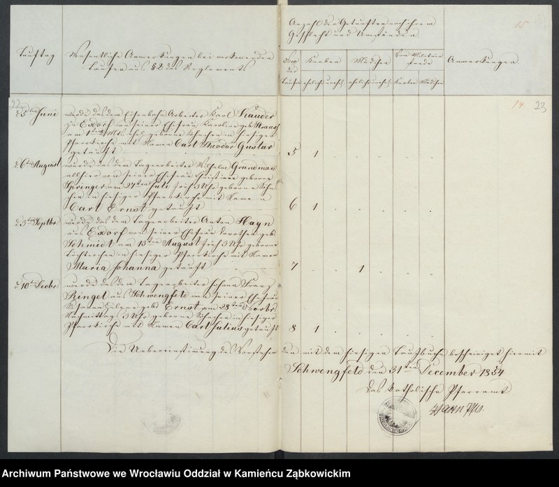 image.from.unit.number "Amtsgericht Schweidnitz Duplicate der Kirchenbücher zu Schwengfeld"