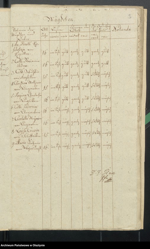 image.from.unit "Akten wegen Visitation: Verzeichnisse der examinierten Kinder andere Schreiben"