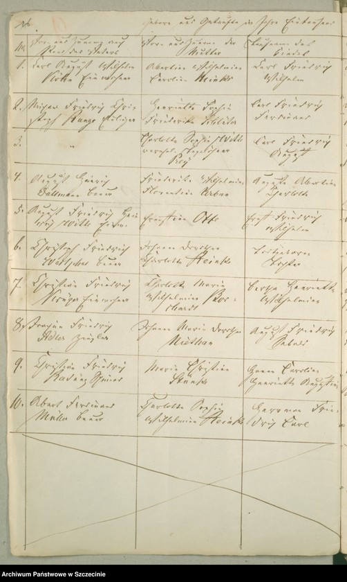 image.from.unit.number "Die Kirchenbuchsduplicate von der Parochie Wurow [Worowo], Prütznow [Prusinowo], Grabow [Grabowo], Tarnow [Tarnowo] und Rienow [Rynowo]"