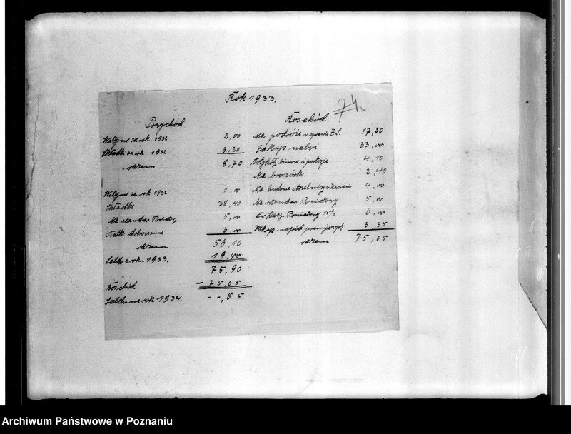 Obraz 8 z jednostki "Sprawy budżetowe - Zarządu Okręgu i Komend Powiatowych"