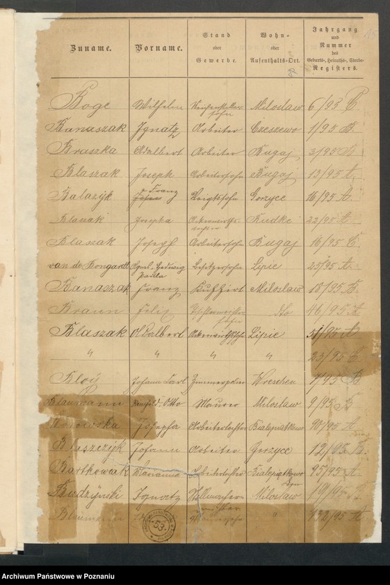 image.from.unit.number "[Skorowidz alfabetyczny urodzeń, małżeństw i zgonów]"