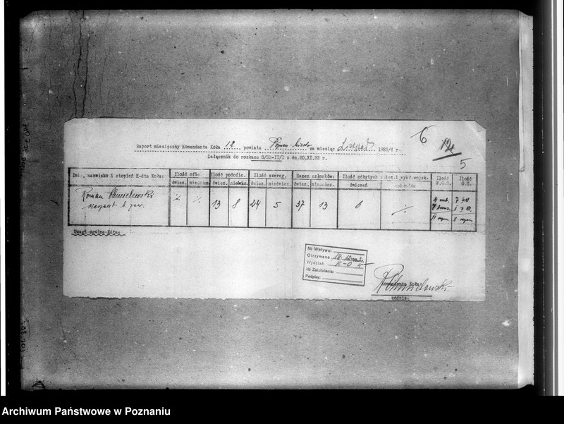 Obraz 9 z jednostki "Raporty miesięczne Komendantów Kół"