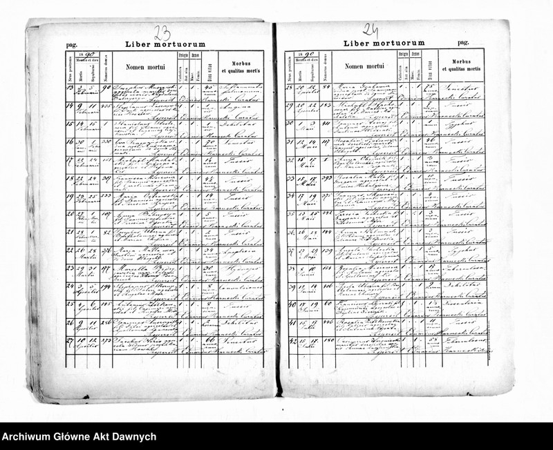 image.from.unit.number "Parafia: Łoszniów. Dekanat: Trembowla. Kopie z ksiąg metrykalnych ur., śl., zg. dla wsi Łoszniów, Ostalce i Suszczyn."