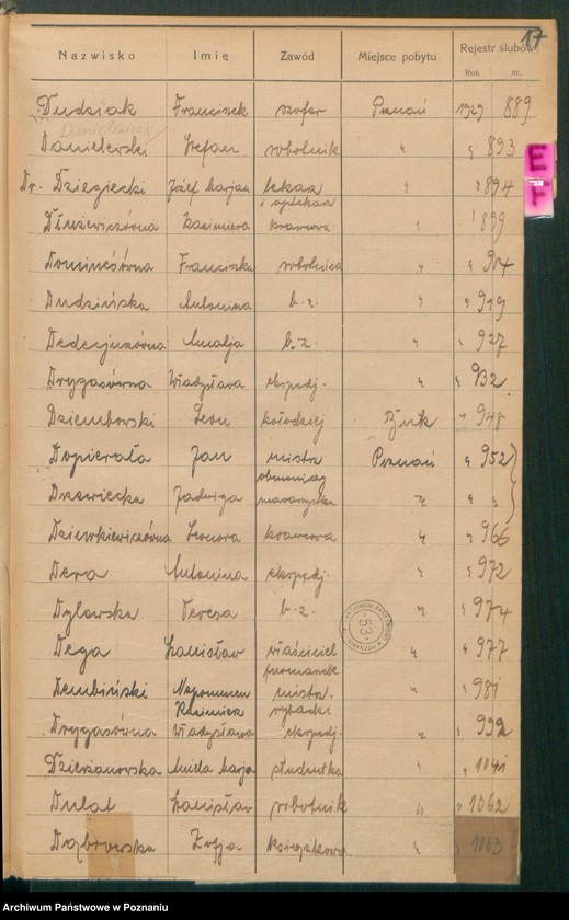 Obraz 19 z jednostki "Spis alfabetyczny małżeństw za 1929"