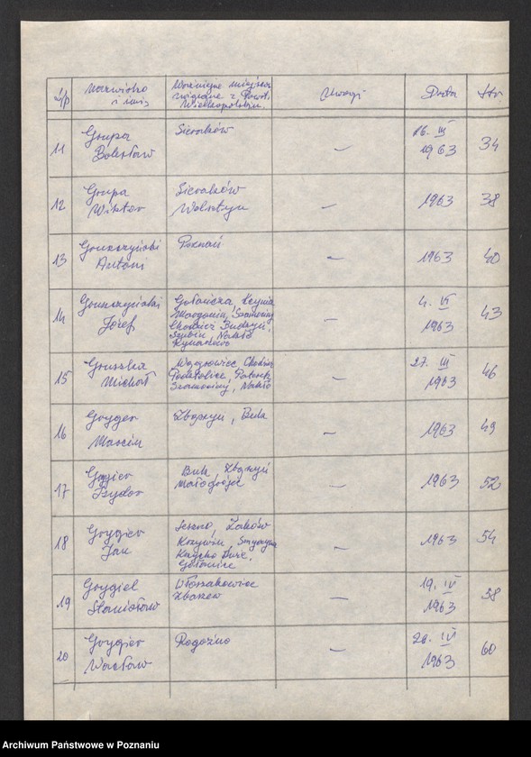 Obraz 11 z jednostki "Życiorysy powstańców wielkopolskich: G - tom V /Grobelny Franciszek - Grzegorczyk Antoni/."