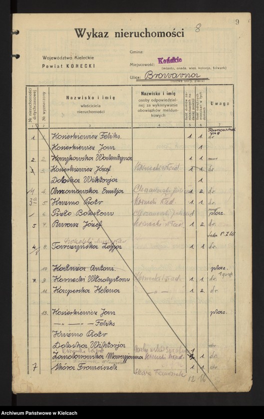 image.from.unit.number "Wykaz nieruchomości miasta Końskie"