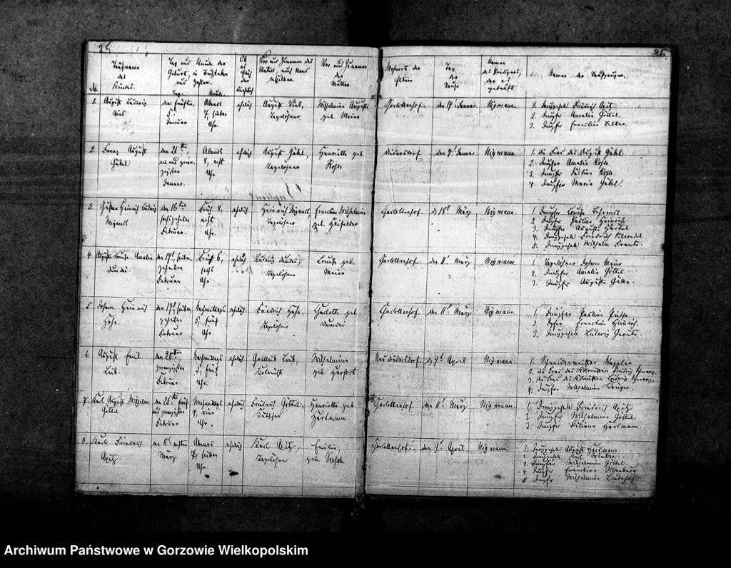 image.from.unit.number "Duplikate der Kirchenbücher von Tornow: Ludwigsruh (Lubiszyn), Wildwiese (Dzikowo), Splinterfelde (Tarnówka), Tornow (Tarnów), Diedersdorf, Neu Diedersdorf (Nowe Dzieduszyce), Charlottenhof (Sosny)"