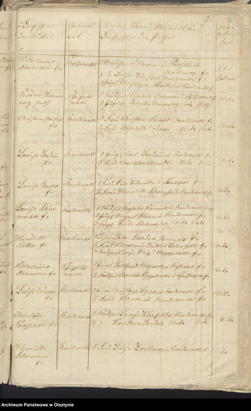 image.from.unit.number "Kirchen-Bücher Duplikate der Kirche zu Reichwalde"