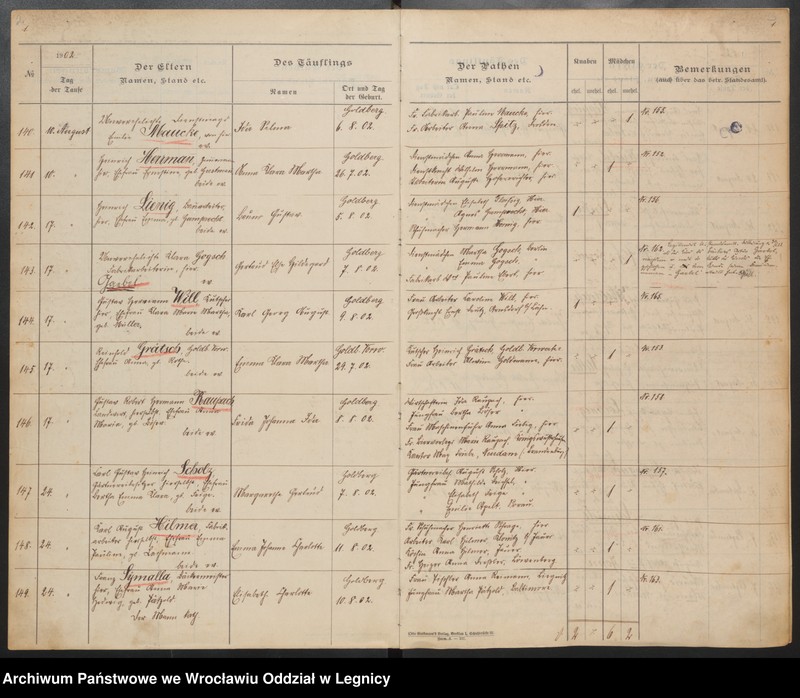 image.from.unit.number "Tauf-Register"