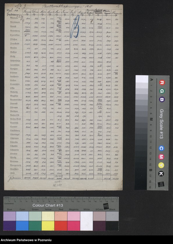 Obraz 3 z jednostki "[Provinzialfettstelle - powiatowe wykazy odstawionego tłuszczu (masło)]"