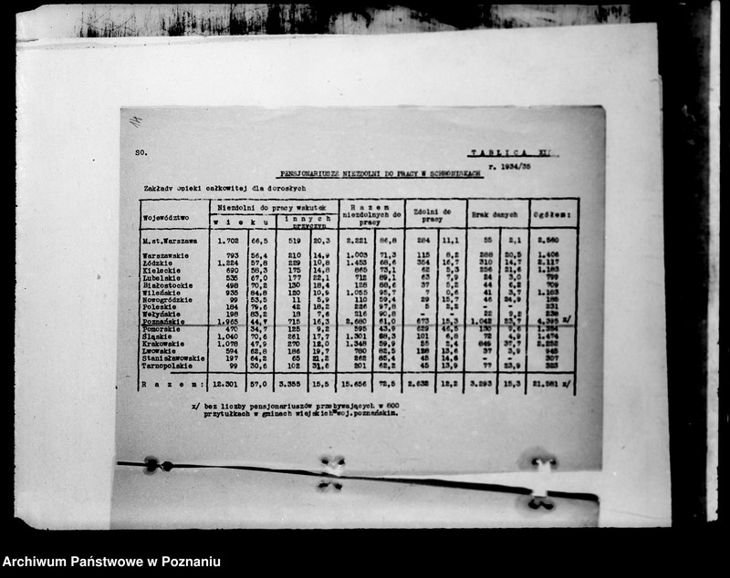 Obraz 18 z jednostki "/Zakłady Opieki Społecznej, dane statystyczne/"