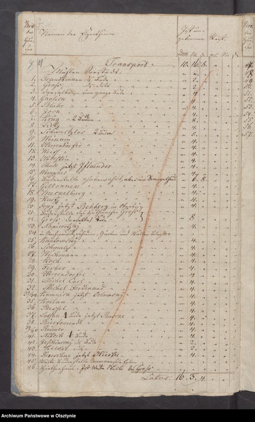 image.from.unit.number "Beläge der Kirchen Rechnung"