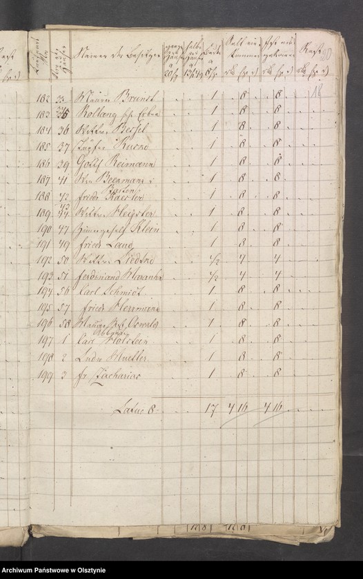 image.from.unit.number "110 Stück Beläge zur Kirchen-Kasse und Pfarrer-Witwe-Kassen Rechnung"