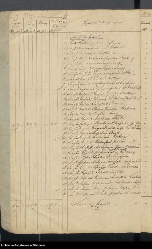 image.from.unit.number "Rechnung über Einnahme und Ausgabe der evangelischen Kirche zu Wartenburg"