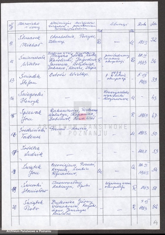 Obraz 7 z jednostki "Życiorysy powstańców wielkopolskich: Ś - tom l /Śląski Stanisław - Świtek Stefan/."