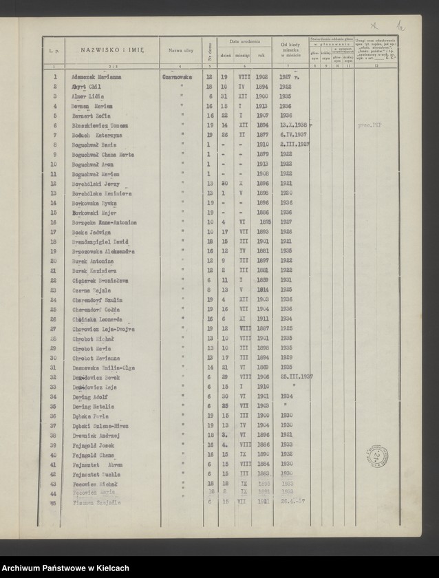 image.from.unit.number "Spis wyborców Rady Miejskiej uprawnionych do głosowania przy wyborze radnych miejskich i ich zastępców, Okręg wyborczy Nr VI. Obwód Nr 1"