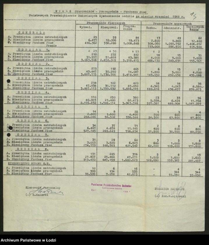 Obraz 15 z jednostki "Państwowe Przedsiębiorstwa Budowlane Zjednoczenie Łódzkie; protokoły z narad, sprawozdania [z produkcji], instrukcje i zarządzenia władz nadrzędnych"