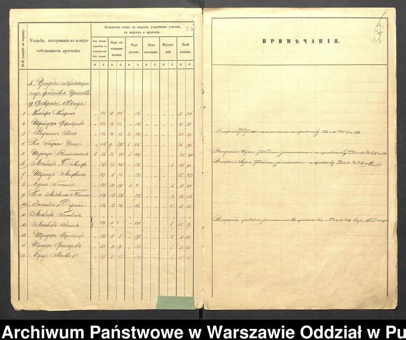 image.from.unit.number "O urządzaniu chłopów byłej rządowej wsi kolonialnej Paproć Mała, gm.Jasienica"