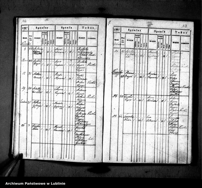 Obraz 9 z jednostki "Liber copulatorum pro villa Hucisko alias Susiec"