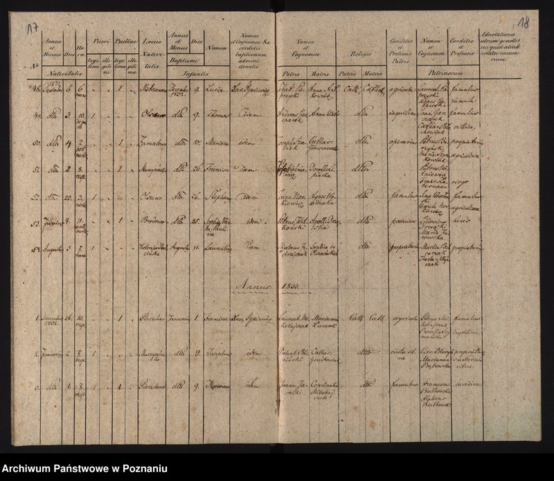 image.from.unit.number "Duplikat urodzonych"