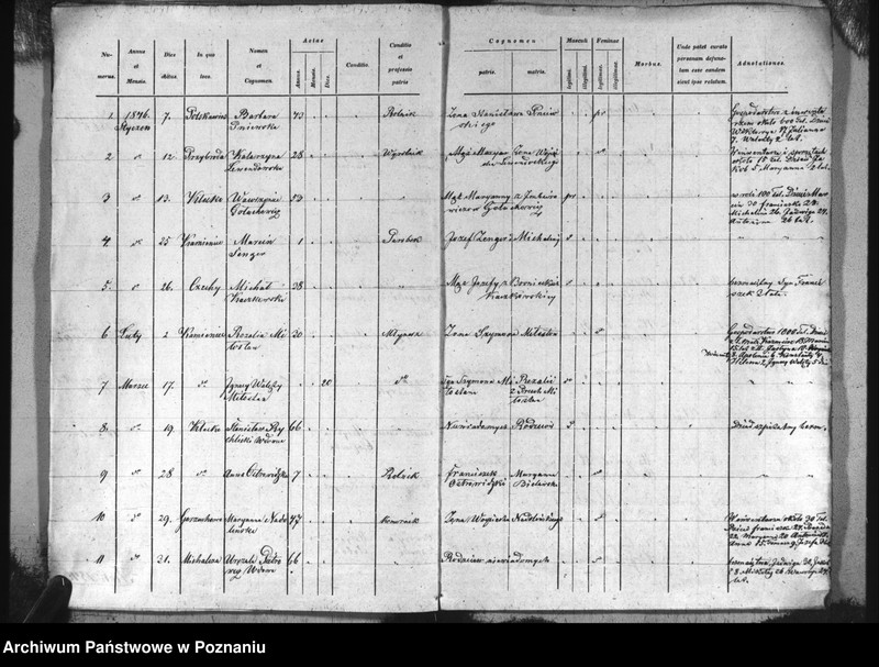 image.from.unit.number "Specyfikacja zmarłych"