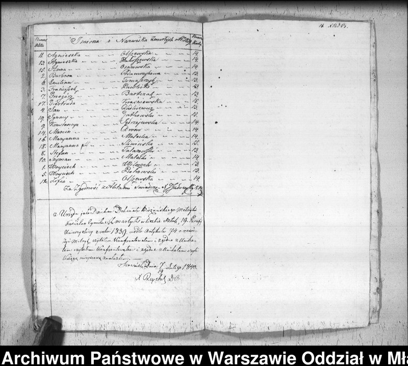image.from.unit.number "Akta urodzin, małżeństw i zgonów"