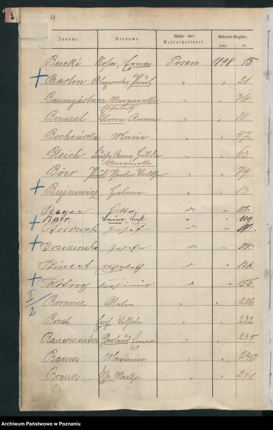 Obraz 7 z jednostki "Spis alfabetyczny urodzeń"