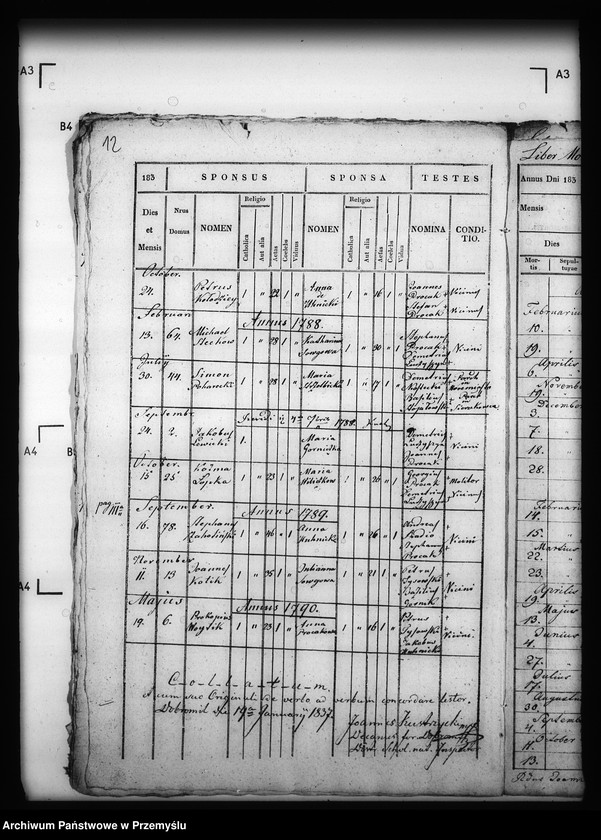 image.from.unit.number "[Kopie ksiąg metrykalnych parafii Hujsko z filiami Pacław, Nowosiółki Dydyńskie, Truszowice (dekanat Dobromil)]"