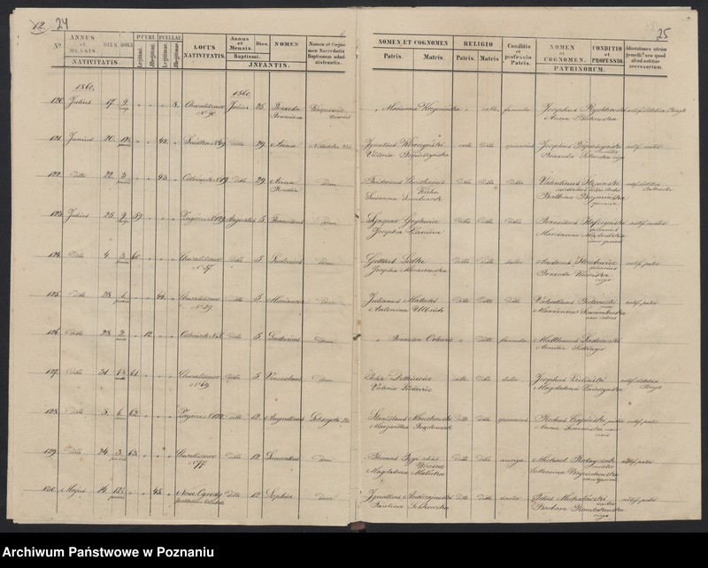 Obraz 15 z jednostki "Księga urodzeń"