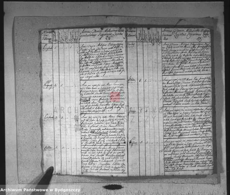 image.from.unit.number "Akta małżeństw"