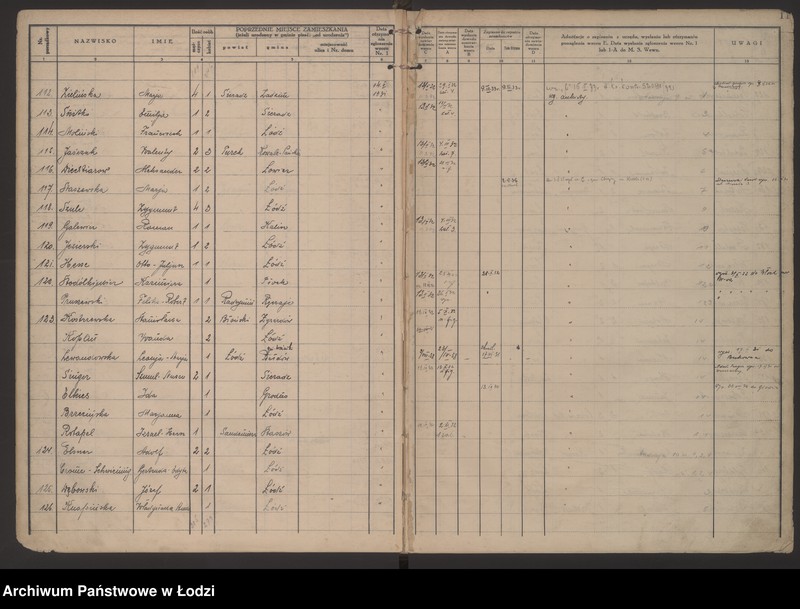 Obraz 14 z jednostki "Księga kontroli ruchu ludności (rejestr osób przybywających do gminy) Łódź, komisariat VII, ks. I, nr 1-3052"
