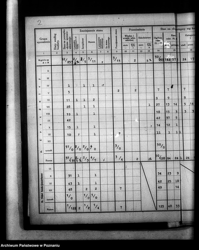 Obraz 6 z jednostki "[Sprawozdania o stanie osobowym] i ruchu służbowym urzędników zatrudnionych w Kuratorium, Inspektoratach i Szkołach Średnich"