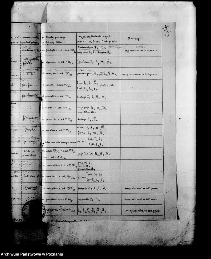 Obraz 17 z jednostki "Prywatne Gimnazjum Najświętszego Serca Jezusowego Polska Wieś"