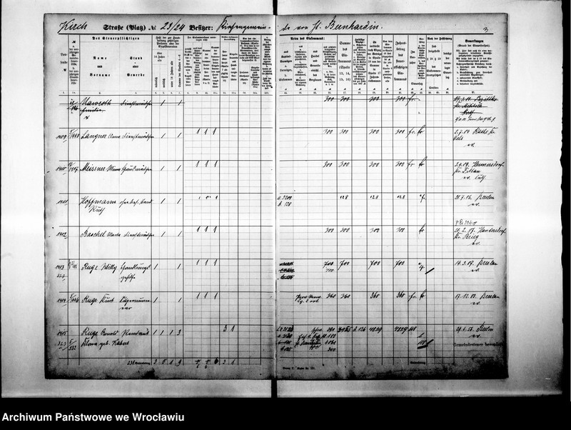 image.from.unit.number "Personenverziechnisse.Personenverziechnisse"