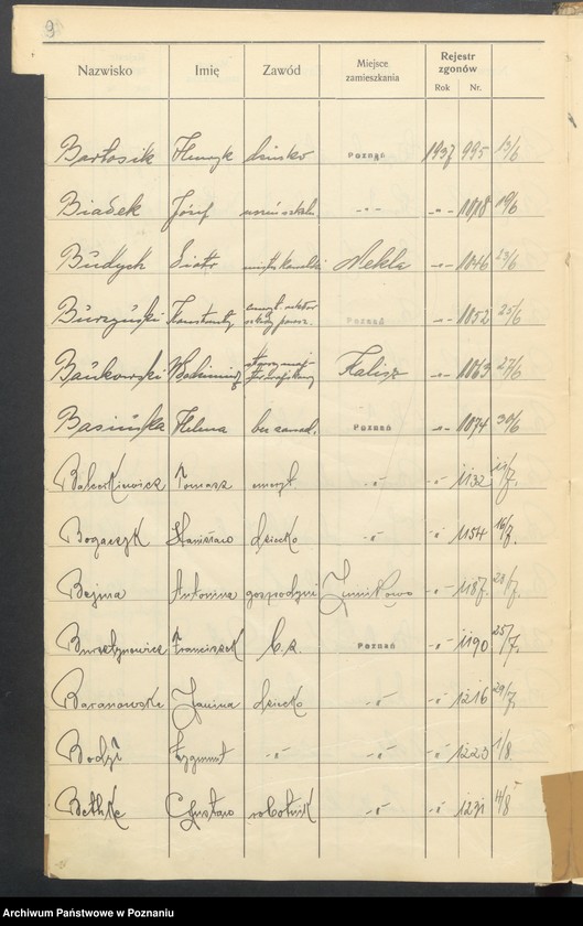 Obraz 11 z jednostki "Spis alfabetyczny zgonów za 1937"