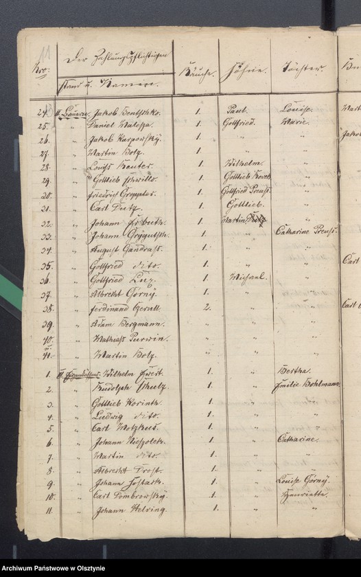 image.from.unit.number "Beläge zur Widminnenschen Kirchen Kassen Rechnung"